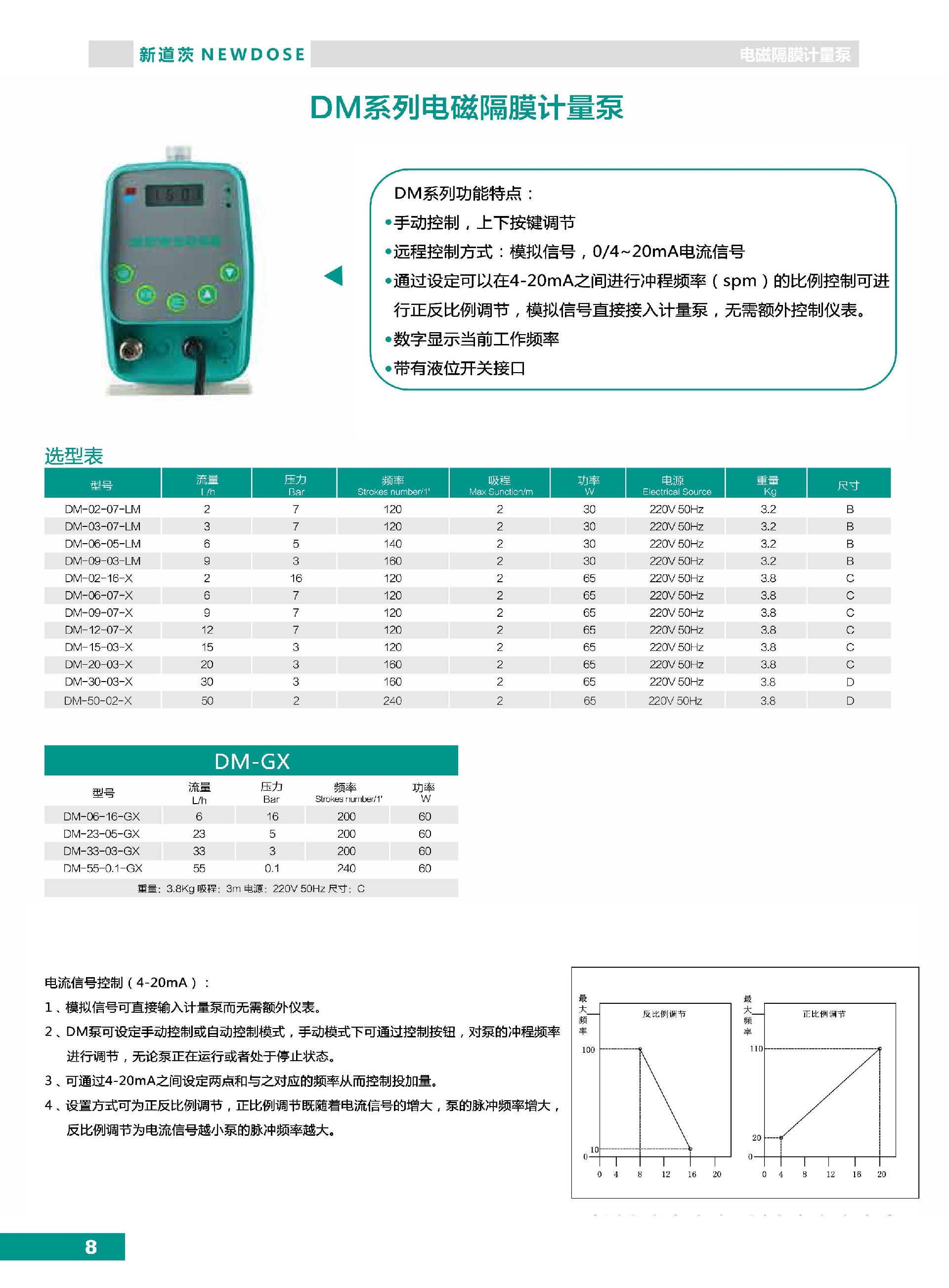 新道茨NEWDOSE計量泵產品目錄（電磁泵+機械泵）_第8頁.jpg